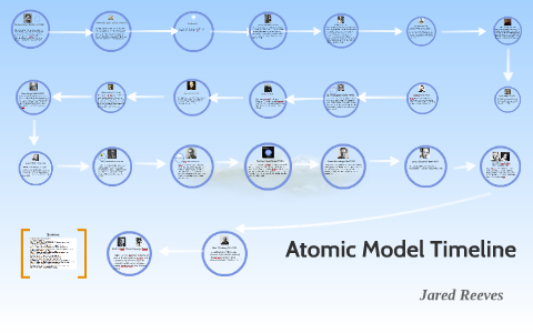 Atomic Model Timeline by Jared Reeves on Prezi