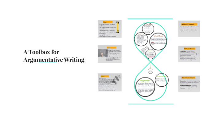 Types of Appeals in Argumentative writing by Briant Gibb on Prezi