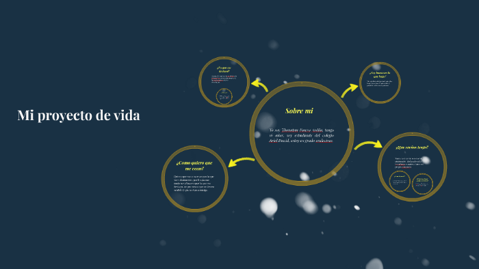 Mi proyecto de vida by Jhonatan Forero on Prezi