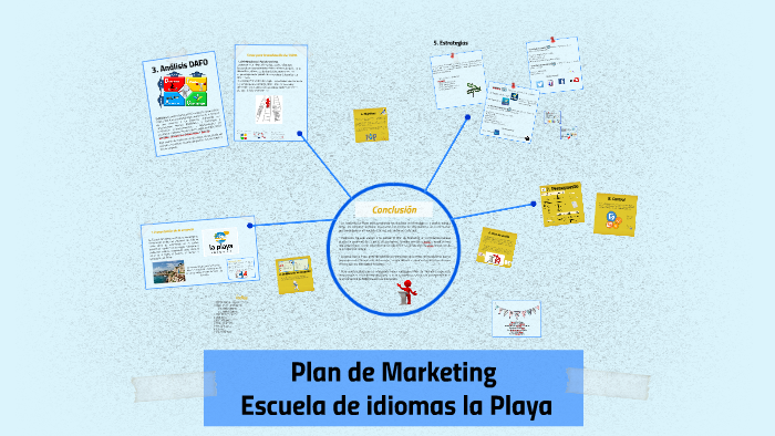 Plan de Marketing by Marina Velasco Rojas on Prezi