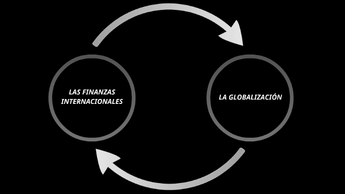 Las Finanzas Internacionales by Esteban Sánchez Gómez on Prezi