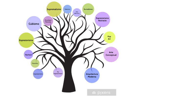Linea del tiempo historia by Juan Pablo Florez Terront on Prezi