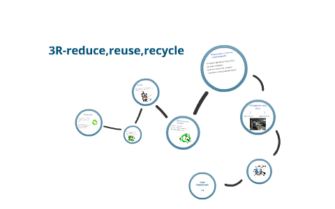 3R-reduce,reuse,recycle by Sara Zivanovic on Prezi