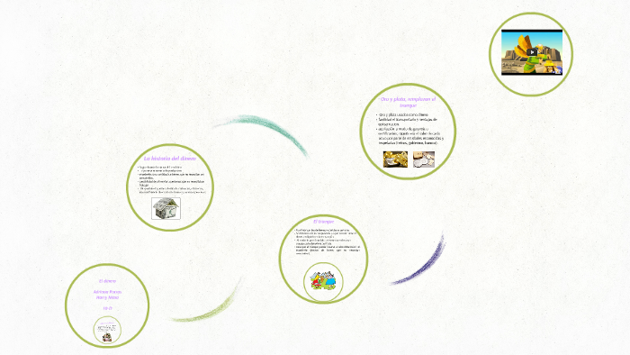 La historia del dinero by adriana porras on Prezi
