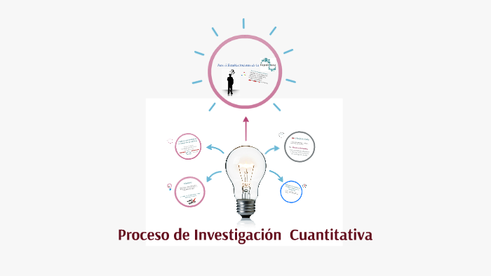 Proceso De Investigacion Cuantitativa By Roxy Delgado On Prezi