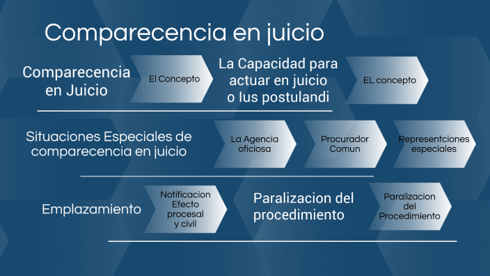 comparecencia en juicio by alfredo camus on Prezi