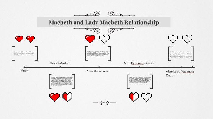 Macbeth and Lady Macbeth Relationship by tyler morris on Prezi