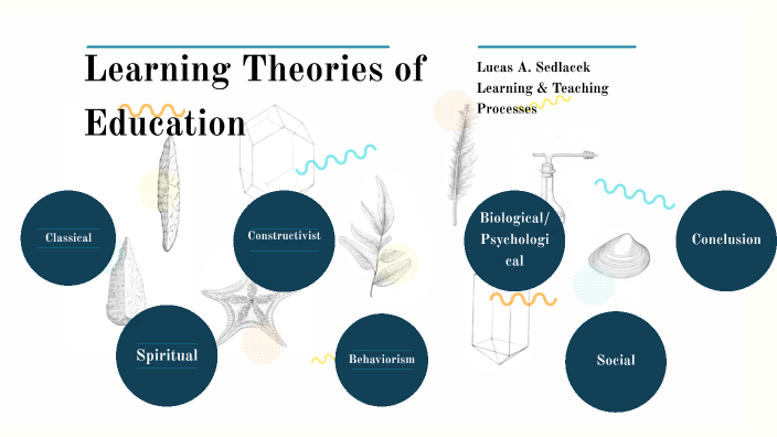 Theories of Education by Lucas Sedlacek on Prezi