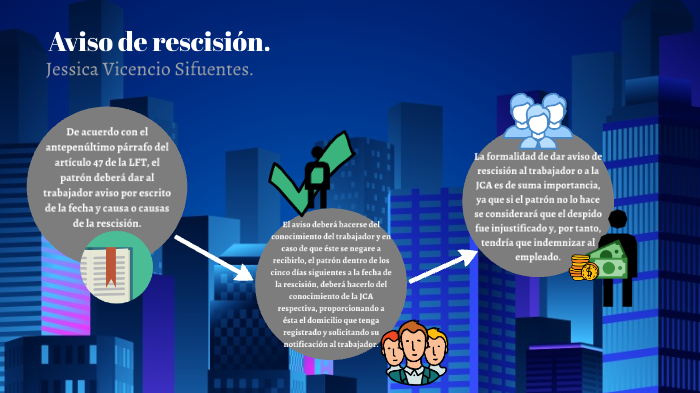 Aviso de rescisión by Jessica Vicencio sifuentes on Prezi