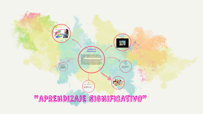"APRENDIZAJE SIGNIFICATIVO" by evelyn aguilar on Prezi