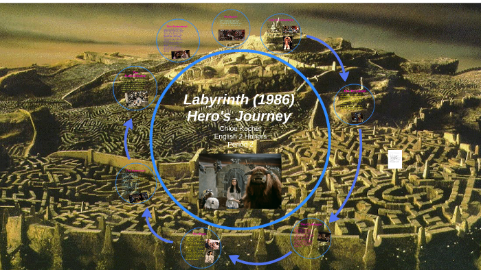 hero's journey labyrinth