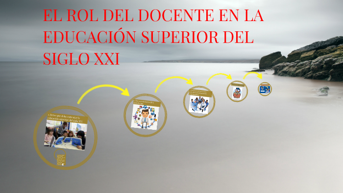 EL ROL DEL DOCENTE EN LA EDUCACIÓN SUPERIOR by Jorge Castillo on Prezi
