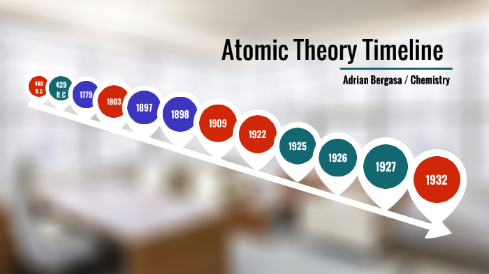 Atomic Theories Timeline by Adrian Bergasa on Prezi