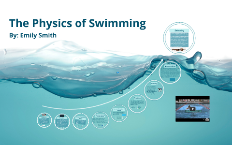 Swimming physics behind Swimming: A