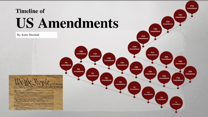 Amendment Project by Katie Marshall on Prezi