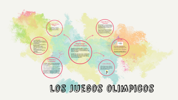 los juegos olimpicos by Nadia Ramos on Prezi