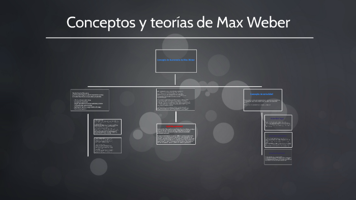 Teoría De Max Weber By Lorena Herrera On Prezi