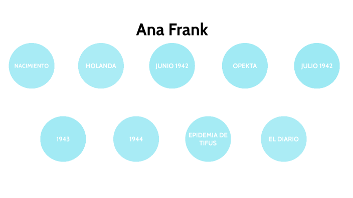 Ana Frank by Helena Martínez Barbosa on Prezi