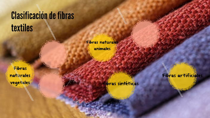 Clasificación De Fibras Textiles By Martha Taco On Prezi