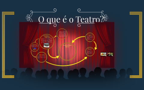 O que é o teatro? by sandro matos on Prezi