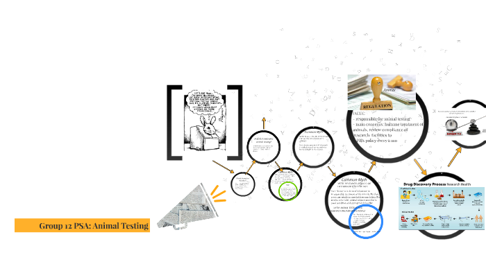PSA: Animal Testing by Benita Ashu on Prezi