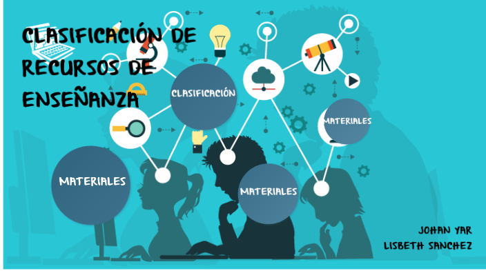 Clasificación De Diferentes Recursos De Enseñanza By Johan Yar On Prezi