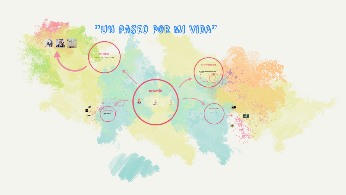 "un paseo por mi vida" by isis leilani rebollar on Prezi