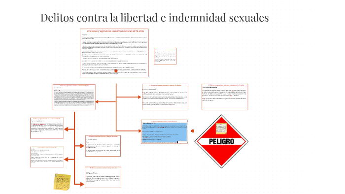 Delitos Contra La Libertad E Indemnidad Sexuales By L G48 On Prezi 4057