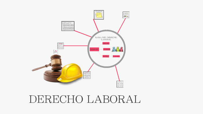 DERECHO LABORAL by mariana alvarez on Prezi