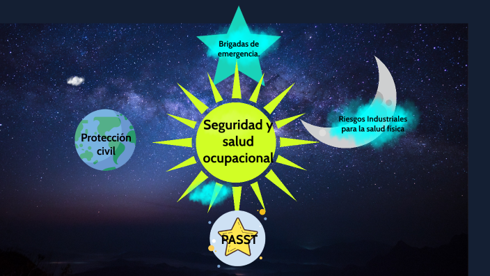 ADMINISTRACIÓN DE LA SALUD Y SEGURIDAD OCUPACIONAL by ISAI acevedo on Prezi