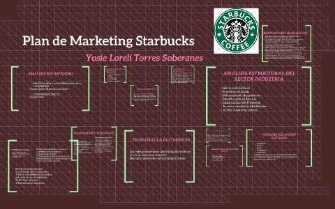 Plan de marketing starbucks