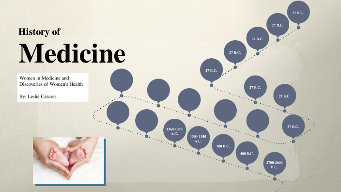 History Of Medicine Timeline By Leslie Casares On Prezi