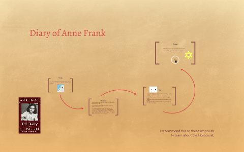 Diary of Anne Frank by D Z on Prezi