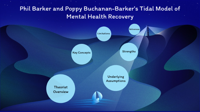 Phil Barker Tidal Model of Mental Health Recovery by Tara