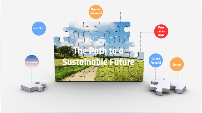 Sustainable Future by Jazz Wills on Prezi