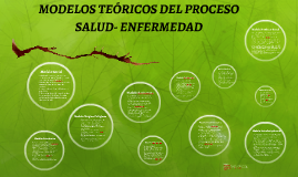 MODELOS TEÓRICOS DEL PROCESO SALUD- ENFERMEDAD by Gustavo Parra