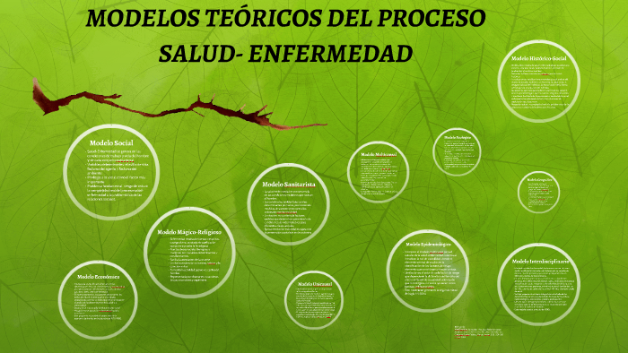 MODELOS TEÓRICOS DEL PROCESO SALUD- ENFERMEDAD by Gustavo Parra