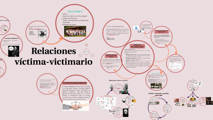 Roles De La Víctima Y Victimario   Victimología Año 2015 2016   ROLES