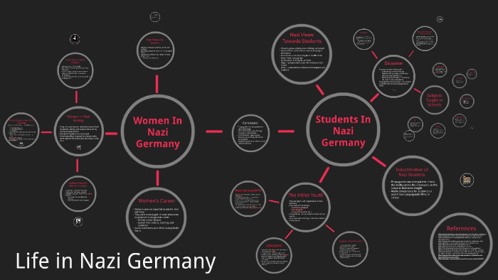 Life in Nazi Germany by Scorpyon Prime on Prezi