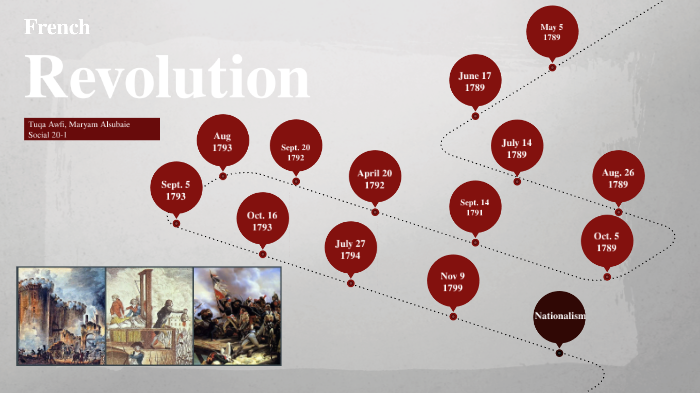 French Revolution Timeline by tuqa awfi on Prezi