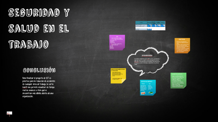 Seguridad y salud en el trabajo by Denis Araneda on Prezi