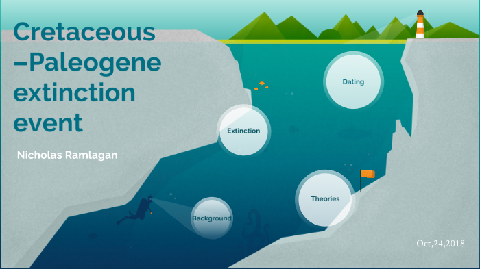 Cretaceous–Paleogene Extinction Event By Nicholas Ramlagan On Prezi