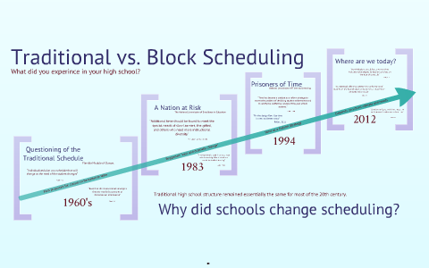 Traditional Versus Block Scheduling By Samuel Nowack On Prezi