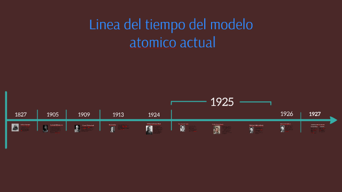 Linea del tiempo del modelo atomico actual by Natalia Jimenez