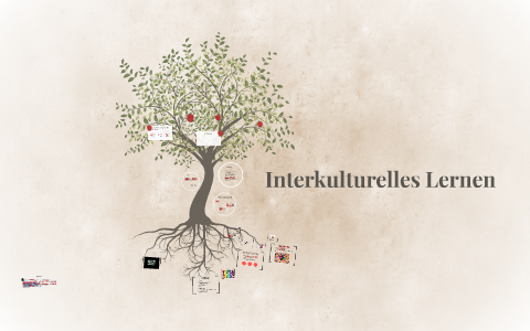 Interkulturelles Lernen By Mirko Flesch On Prezi