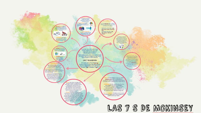 LAS 7 S DE MCKINSEY by Catherine Quintero