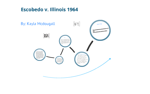 Escobedo V Illinois By Kayla Mcdougall On Prezi Next