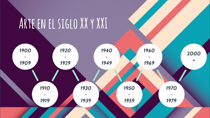 Linea de tiempo siglo XX y XXI by Natalí Etchepareborda on Prezi