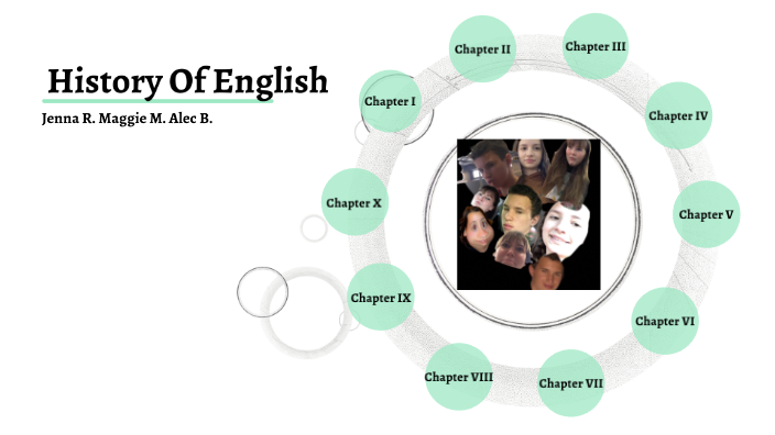 history of english by Maggie Mills on Prezi