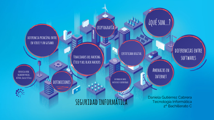 Seguridad Informática by DANIELA GUTIÉRREZ CABRERA on Prezi